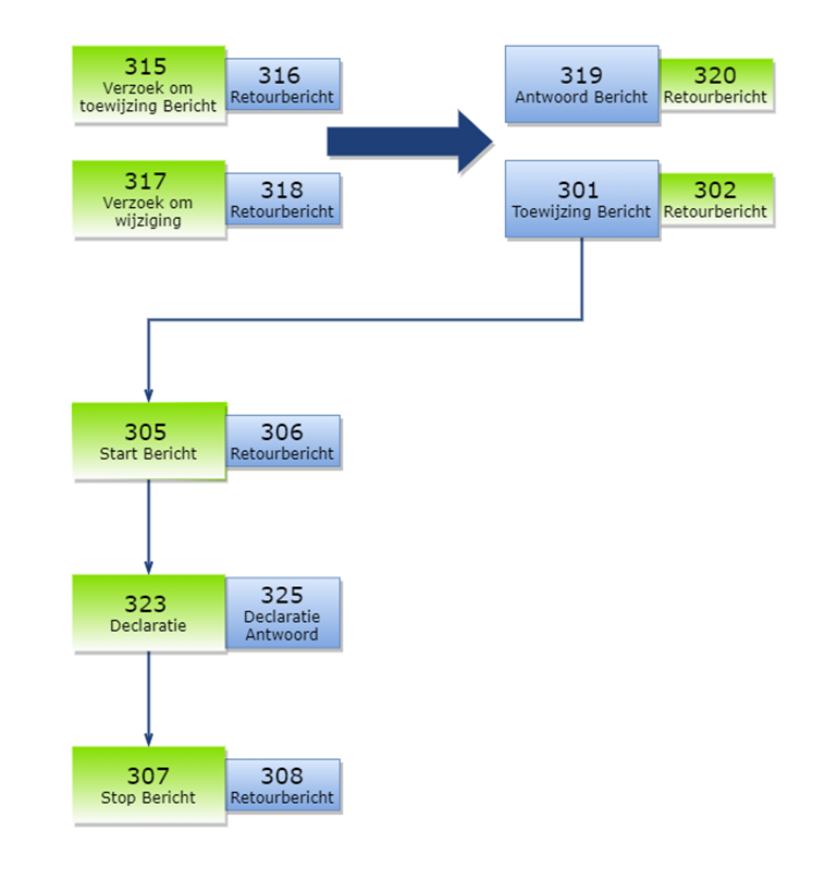 image-20220307-100459.png